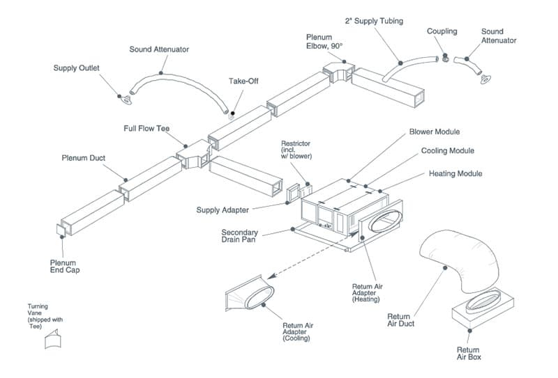Unico CAD Installation Drawing